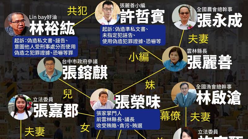 1張圖秒懂 他:張家卡死全台果菜價格