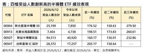 四檔受益人數創新高的半導體ETF績效表現。（圖／集保）