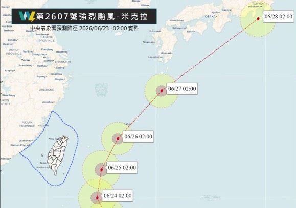 強颱米克拉逼近,最新預測路徑曝光。(圖/翻攝自天氣風險 WeatherRisk臉書)