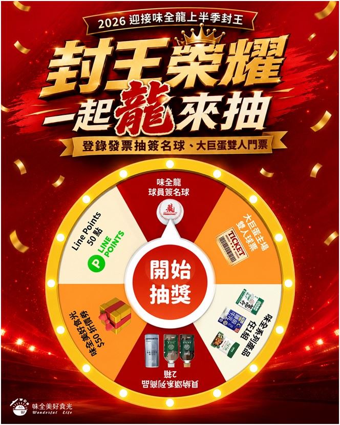 味全龍上半季封王!味全同慶抽好禮 寵粉驚喜「通通有獎」。(圖/業者提供)