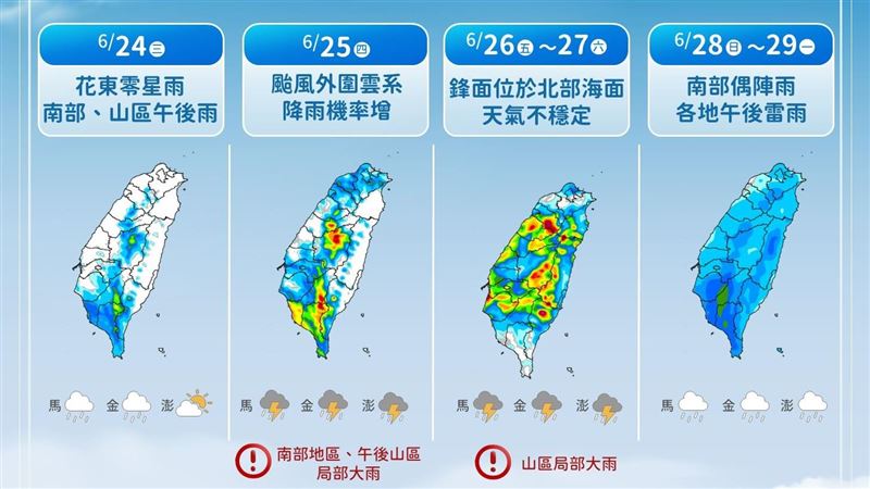 無花果生成!米克拉今北轉 降雨時程出爐