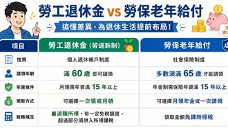 勞退與勞保差在哪？懂退休身價竟然差百萬