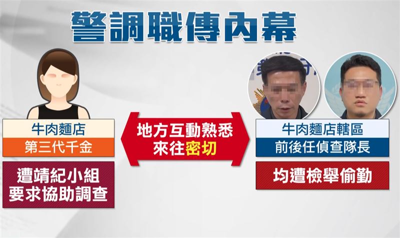當時在職的胡姓偵查隊長(左)有意追求千金,半路卻殺出程咬金張男(右),胡男打翻醋桶,為了逼退情敵,發揮辦案能力,化身狗仔跟監。(圖/資料照)