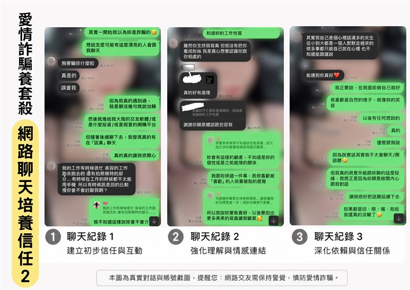 她都跟我做了還是騙我！心碎男曝光被愛情詐騙內幕。刑事局警告這6句話最危險。（圖／《防詐特攻隊》提供）