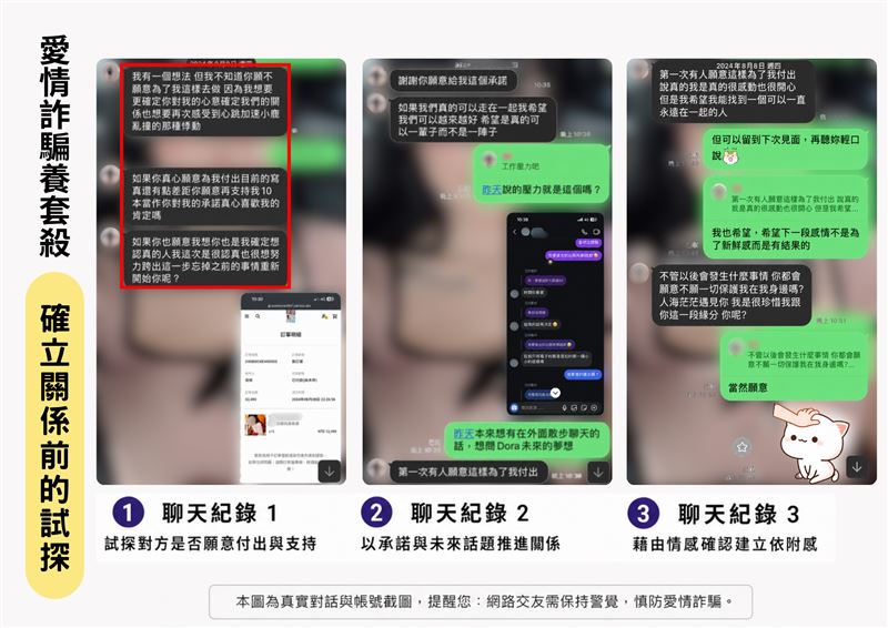 她都跟我做了還是騙我！心碎男曝光被愛情詐騙內幕。刑事局警告這6句話最危險。（圖／《防詐特攻隊》提供）