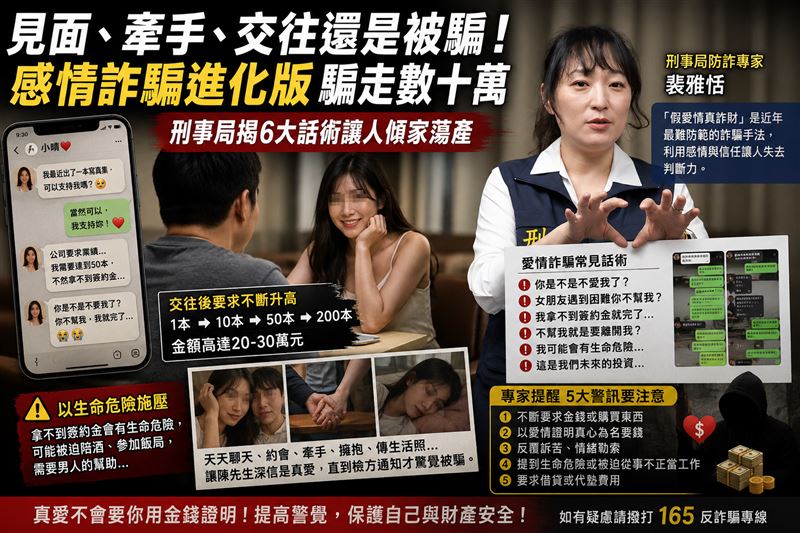 她都跟我做了還是騙我！心碎男曝光被愛情詐騙內幕。刑事局警告這6句話最危險。（圖／AI ChatGPT製作）