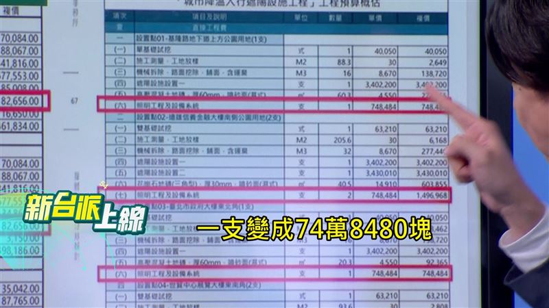 吳崢指出,「照明」單座報價,從最初4萬1000元,到市府決標執行時竟暴增至74萬8000多元,足足翻了17倍。(圖/新台派上線)