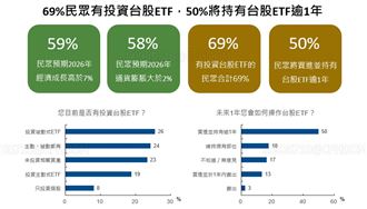2026年6月國民經濟信心調查結果。（圖／國泰金）