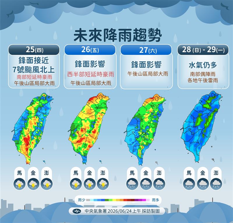 未來降雨趨勢。（圖／氣象署）