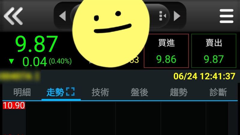 主動式ETF掛牌破發! 60萬張買盤瘋湧入