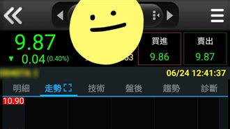 主動式ETF掛牌破發！ 60萬張買盤瘋湧入