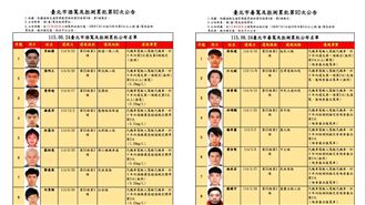 北市酒、毒駕累犯名單曝！他吞36萬罰單