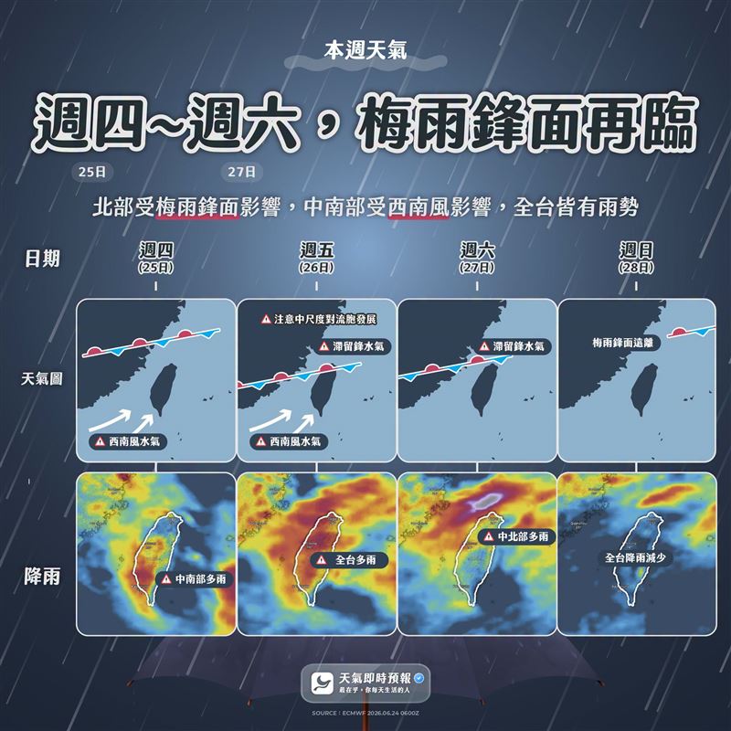 本次鋒面影響跟上一次一樣是「全台有雨」。（圖／翻攝自天氣即時預報 臉書）