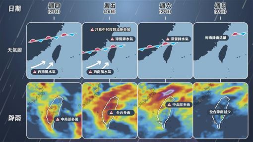梅雨鋒面最後一波！全台有雨「這天最猛」