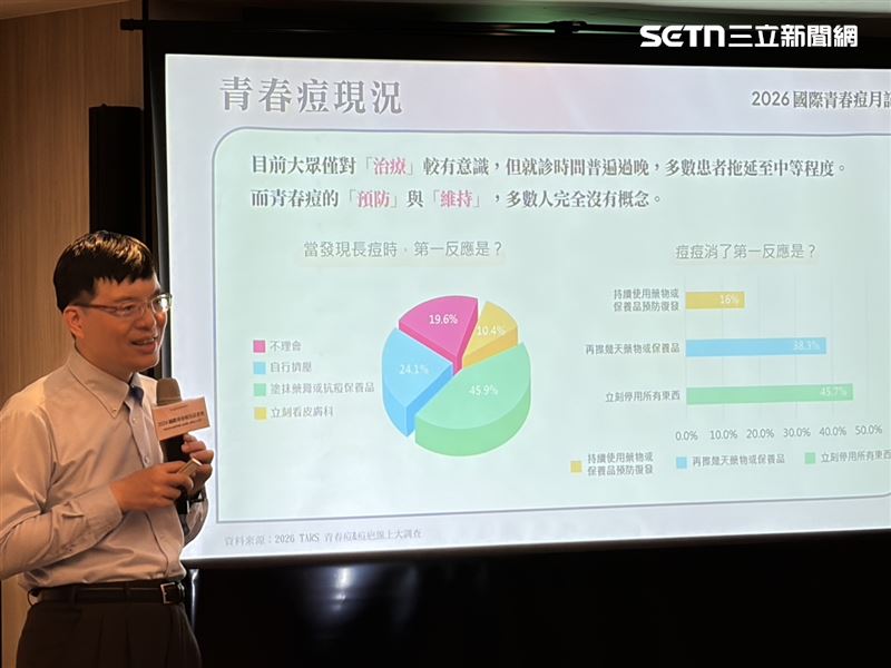 邱品齊醫師公布最新調查，超過八成國人仍將青春痘視為偶發性的「急性疾病」。（圖／記者簡浩正攝影）