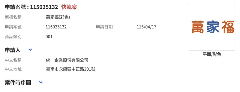 統一集團新註冊6個名字，其中包含討論度最高的「萬家福」。(圖／翻攝自經濟部智慧財產局）