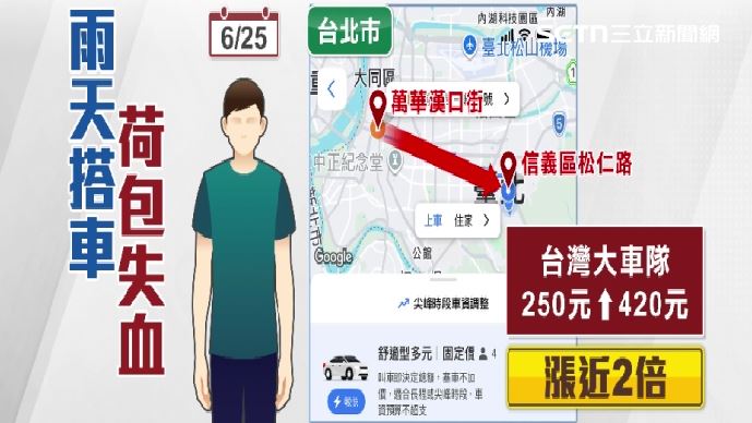 雨天叫車，車資比平常貴3-5倍