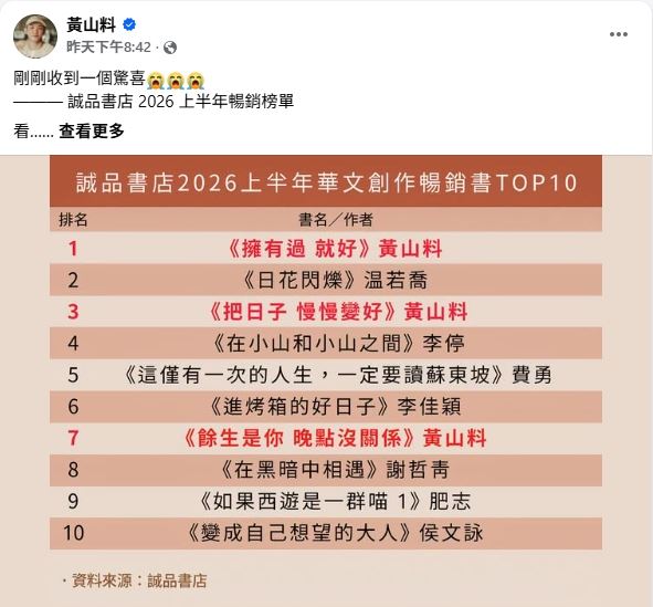 遭多米多羅毒舌負評！3書再登誠品暢銷榜，黃山料感性發文謝票，親吐「1堅持」。（圖／翻攝黃山料臉書）