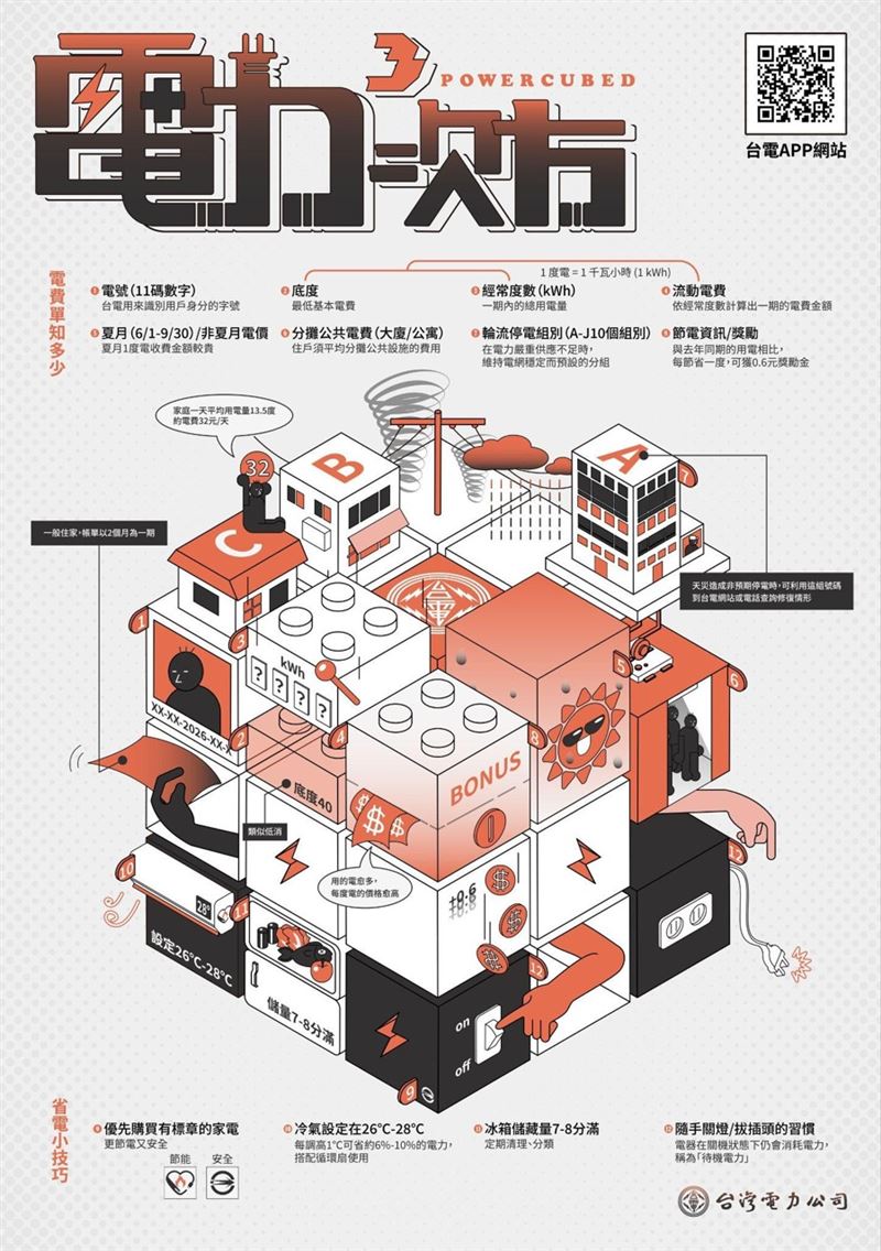 彰化高商廣告設計科蔣蕎安作品《電力3次方》將繁雜帳單數據轉化成一個個簡單好懂的圖像方塊，巧妙的視覺層級讓她勇奪高中職組首獎。（圖／翻攝經濟部官網）