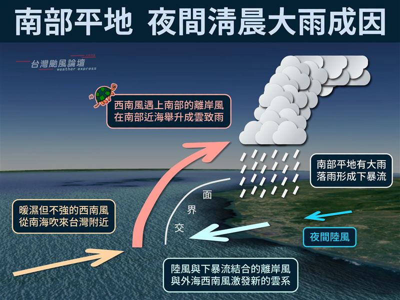 南部夜間大雨成因，還要下多久？（圖／翻攝自台灣颱風論壇｜天氣特急 臉書）