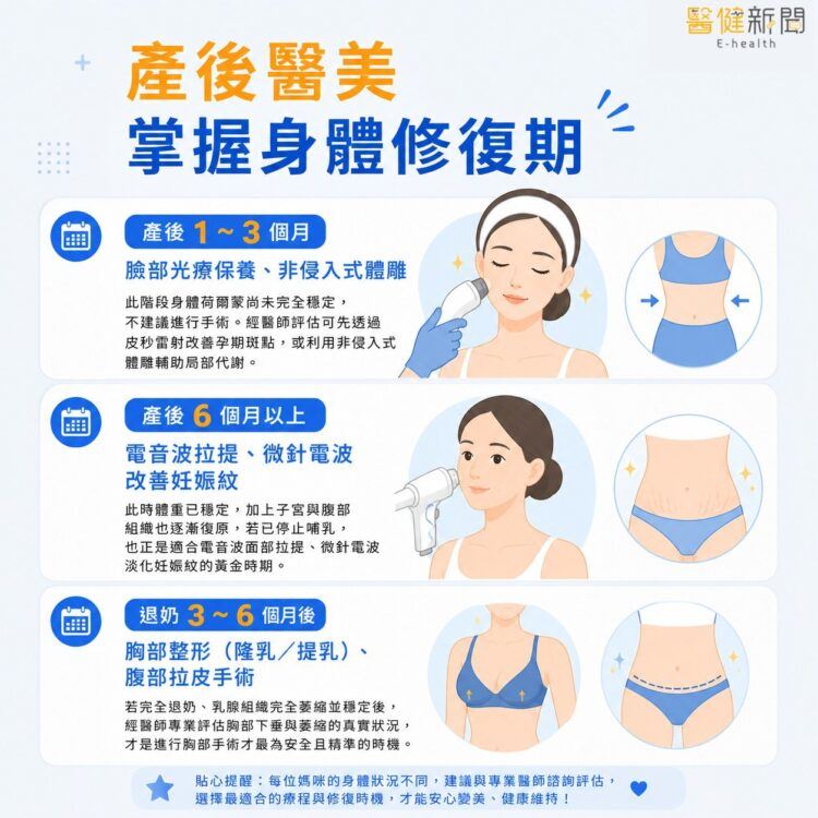 薛榮華指出，產後身體需要修復時間，因此選擇醫美的關鍵不是追求越快越好，而是針對產後的不同階段、循序漸進選擇適合的療程，才能安全且健康找回自信心。（圖／醫健新聞網提供）