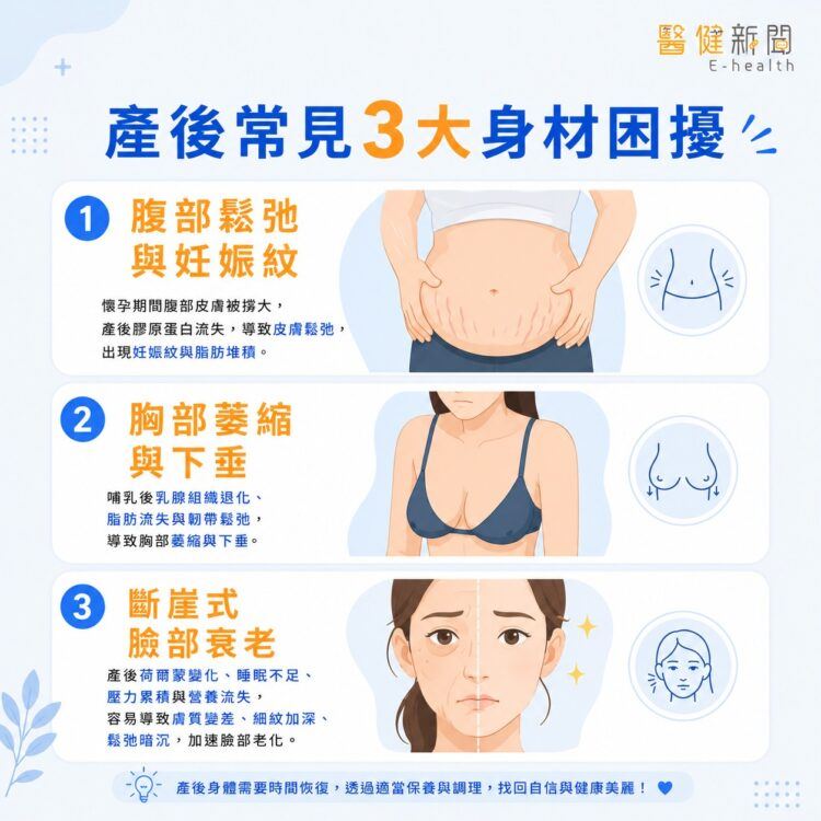 薛榮華表示，腹部鬆弛與妊娠紋、胸部萎縮與下垂、斷崖式臉部衰老等是產後婦女最常見的三大問題。（圖／醫健新聞網提供）