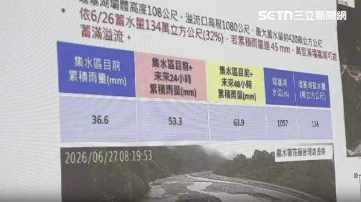 氣象署預估未來48小時累計雨量會來到59毫米