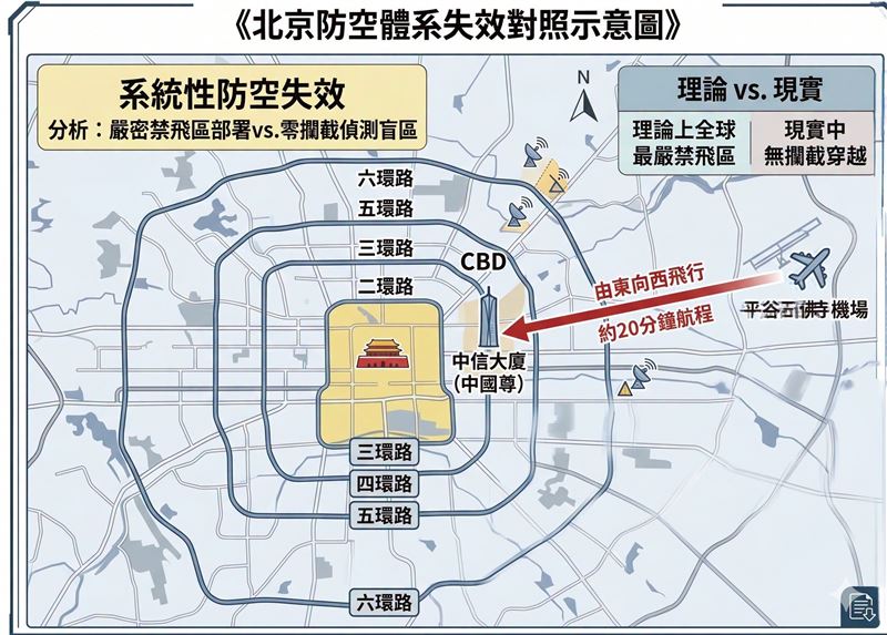 目前初步調查，飛機偏航很遠，飛行了至少20分鐘。（圖／翻攝自世界特種部隊與軍武資料庫臉書）