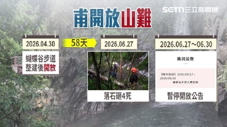 唐麻丹步道重開僅58天再傳奪命山難，林保署緊急封閉步道