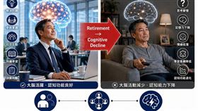 醫師王思恒表示，一項研究發現，一地的就業率下滑，這群人的大腦認知就會明顯下降，且高度集中在 51~64 歲的男性。(圖／取自一分鐘健身教室)