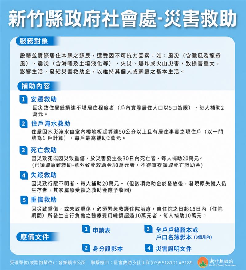 新竹縣淹水補助申請資格及方法。（圖／翻攝自新竹縣社會處）