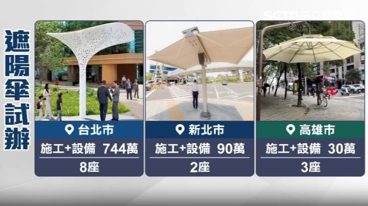 巨大遮陽傘在台北市、新北市、高雄市試辦