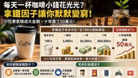 破財原因找到了！「拿鐵因子」恐怖真相曝光。每天不知不覺花100元竟會害你少賺50萬。（圖／AI ChatGPT製作、遠流出版提供） 
