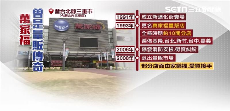 萬家福歷史