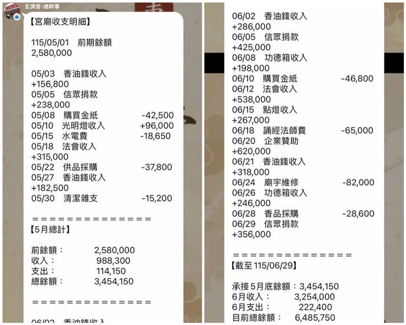 網路上流出疑似玄濟宮收入明細，平均計算單日收入約10萬元。（圖／翻攝自霸告臉書粉專）