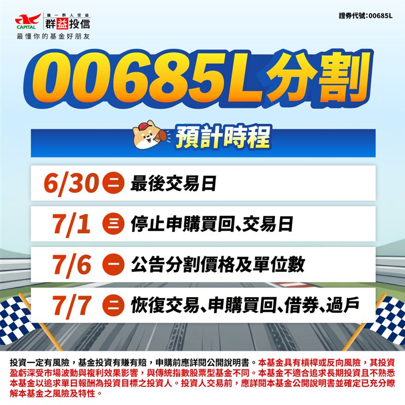 台股ETF績效王洗牌，00685L憑藉123%漲幅稱霸，今（30）日是「1拆24」分割前的最後上車日。這場拆股秀讓門檻瞬間降至萬元，引發小資族熱議。當正二ETF上演變身秀，背後不僅是技術性調整，更是這波AI行情由訓練走向應用落地時，投資大戶用「複利」鎖定高額報酬的生存遊戲。（資料來源／群益）