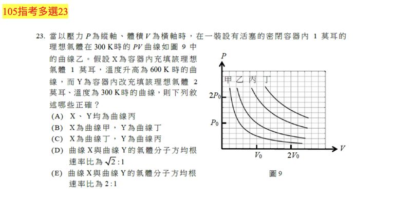 分科測驗物理科「熱學」題目參考。（圖／「Good全名師教學團隊」物理老師黃君提供）