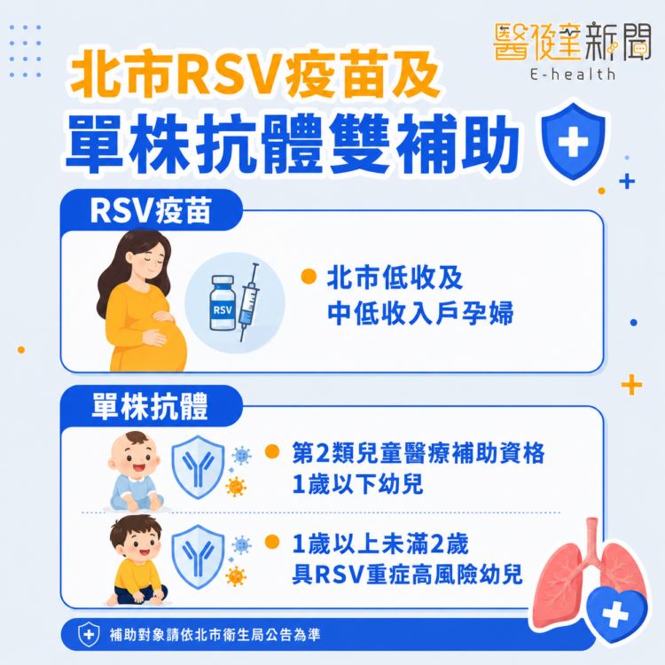 北市7月1日起全額補助弱勢孕婦與高風險幼兒RSV疫苗。（圖／醫健新聞網提供） （圖／醫健新聞網提供）