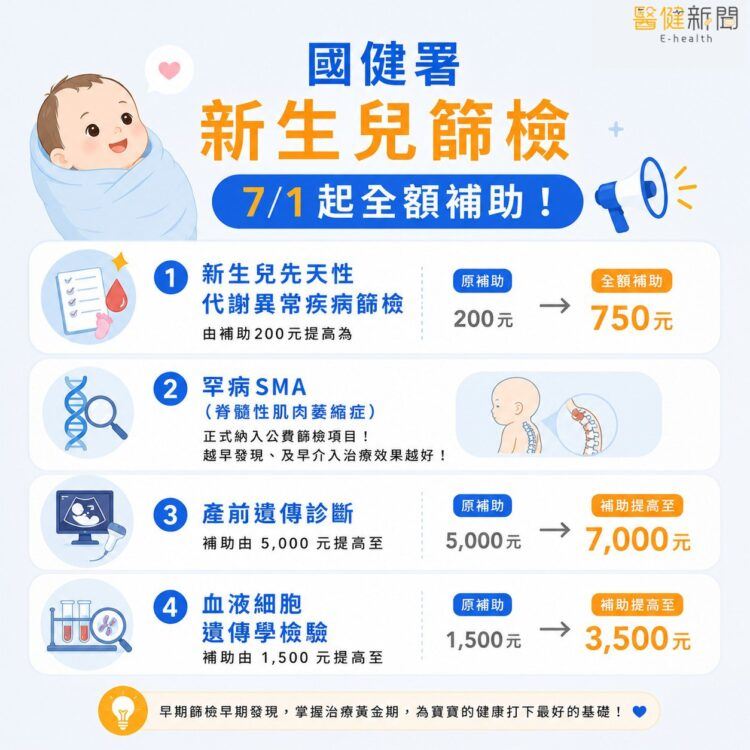 為了強化母嬰健康照護，衛福部國健署於7月1日起正式推動「生育保健之遺傳相關檢驗補助精進方案」。（圖／醫健新聞網提供）