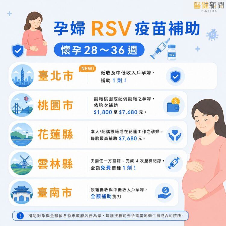為了守護寶寶與孕媽咪，7月1日起有多項重大健康補助新制上路。（圖／醫健新聞網提供）