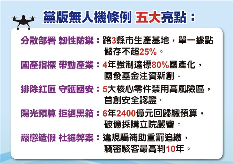國民黨團無人機條例草案5大亮點曝光（圖／國民黨團提供）