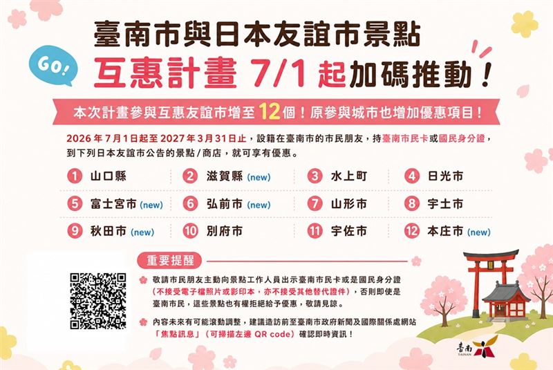 台南今年首創與日本友誼市合作景點門票互惠，7月合作城市一口氣擴增到12座。（圖／南市府提供）