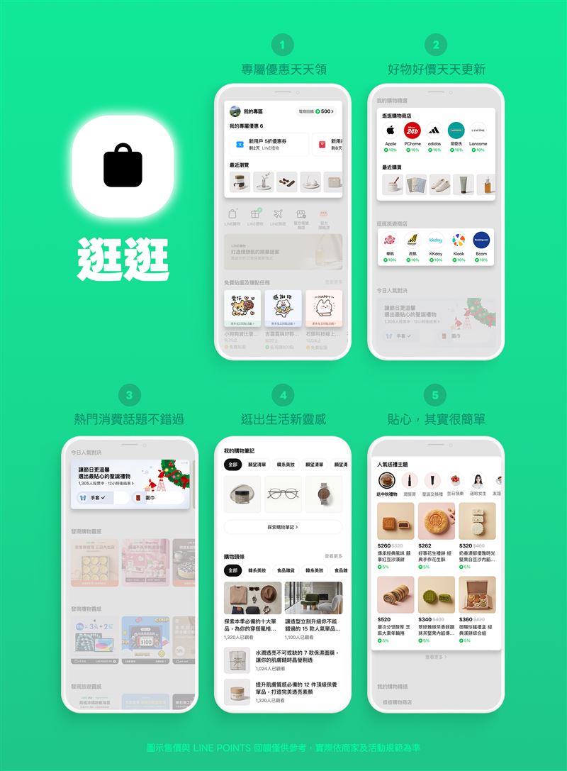 「逛逛」的五大特色，滿足日常所需。（圖／品牌業者提供）