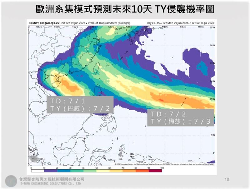 預報顯示雙颱將生成，侵台機率曝光。（圖／翻攝自賈新興臉書）