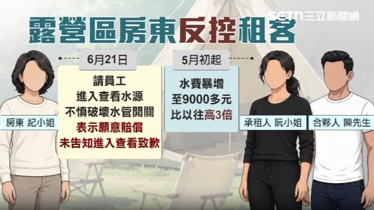 房東紀小姐控租客侵害隱私權