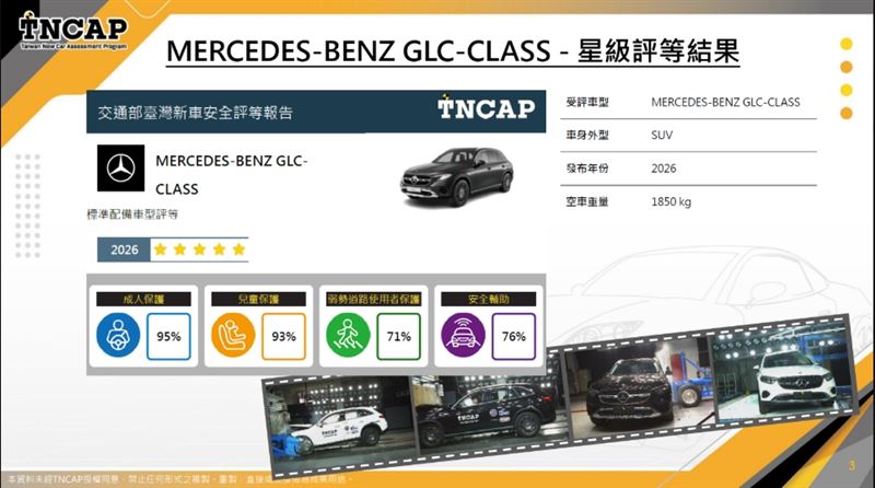 MERCEDES-BENZ GLC-CLASS以成人保護95%、兒童保護93%、弱勢道路使用者保護71%、安全輔助76%的成績，獲得最高五星評等。（圖／車安中心提供）
