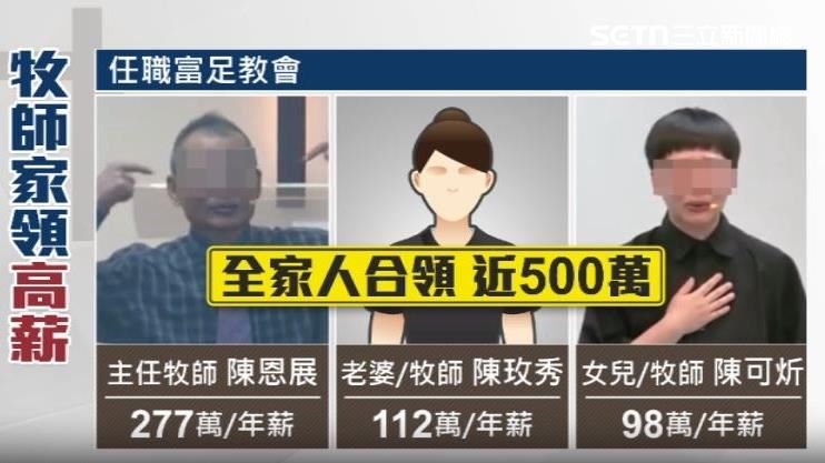 全家人合計從教會領走超過5百萬元