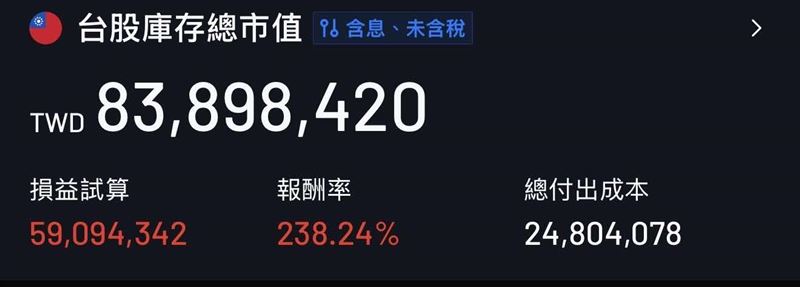 PTT網友曬出驚人對帳單，年初砸千萬重壓個股，短短半年內翻8倍身價突破 8,400 萬元。（圖／翻攝自PTT）
