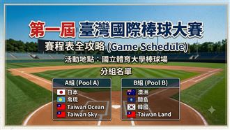 臺灣國際棒球大賽　3前職棒球星帶隊爭冠