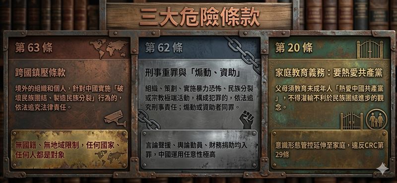 中共惡法7月1日上路，我國安官員示警其中的三大危險條款。（圖／Gemini製圖）